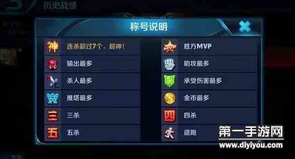 王者荣耀图标含义介绍 大部分玩家都不知道这些图标