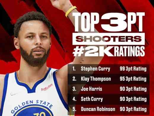 nba2k22球员能力值全部  nba2k21所有球员能力值  nba2k22球员能力值数据啥时候出