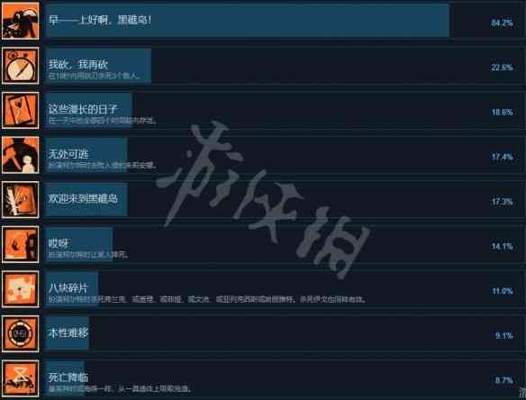 死亡循环成就有哪些  死亡循环全成就列表一览