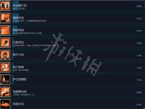 死亡循环成就有哪些  死亡循环全成就列表一览