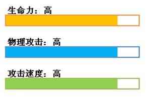 英雄三国小兵解析攻略