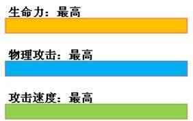 英雄三国小兵解析攻略