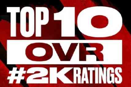 nba2k22球员能力值全部  nba2k21所有球员能力值  nba2k22球员能力值数据啥时候出