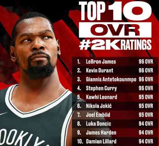 nba2k22球员能力值全部  nba2k21所有球员能力值  nba2k22球员能力值数据啥时候出