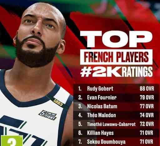 nba2k22球员能力值全部  nba2k21所有球员能力值  nba2k22球员能力值数据啥时候出