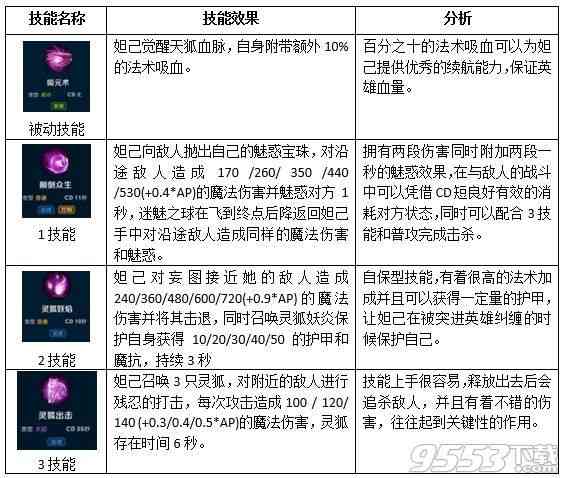 '《无尽争霸》妲己怎么加点出装'
