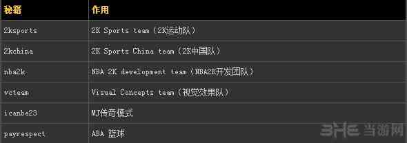 NBA2K11秘籍