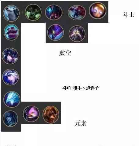 云顶之弈拉面熊阵容玩法攻略