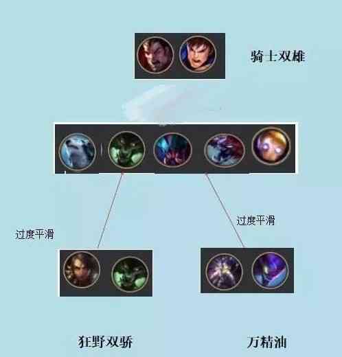 云顶之弈拉面熊阵容玩法攻略
