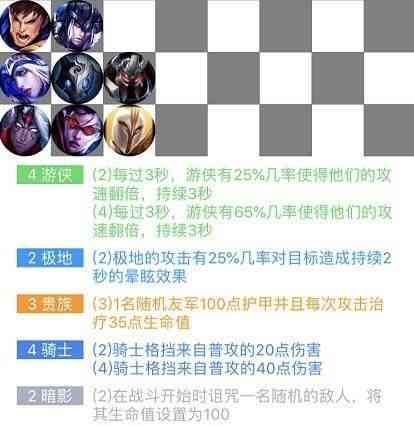云顶之弈4骑士4游侠阵容玩法攻略