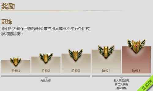 LOL英雄联盟成就系统