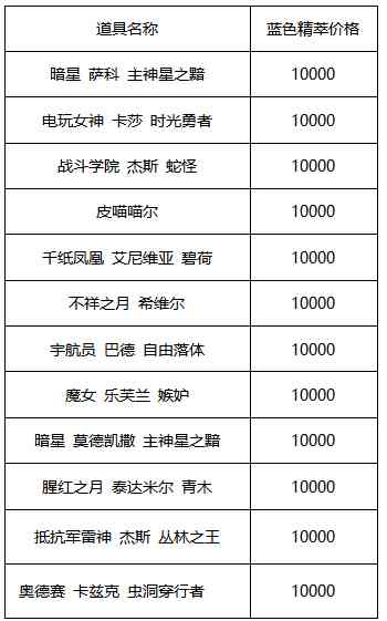 《LOL》2021蓝色精粹商店活动