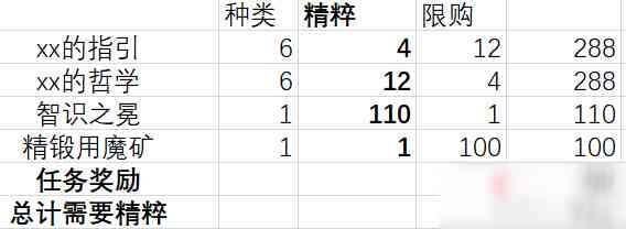 《原神》熄星精粹商店兑换建议攻略