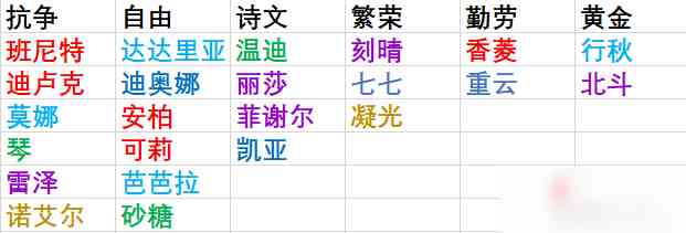 《原神》熄星精粹商店兑换建议攻略