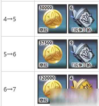 《原神》熄星精粹商店兑换建议攻略