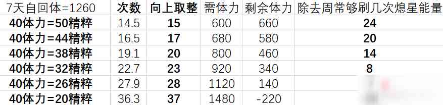 《原神》熄星精粹商店兑换建议攻略