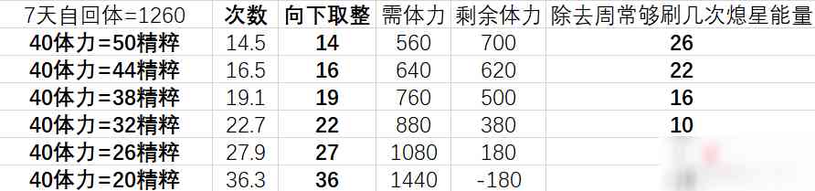 《原神》熄星精粹商店兑换建议攻略