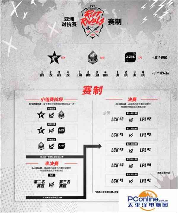 英雄联盟LOL洲际赛赛程及参赛地区战队介绍