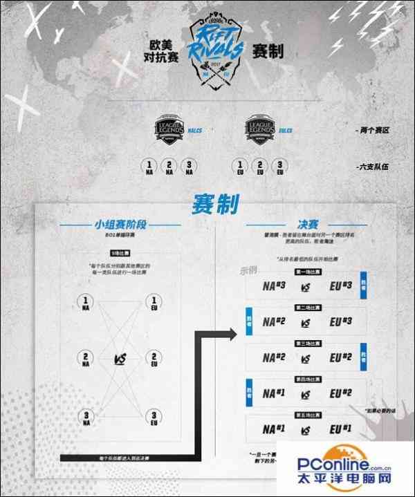 英雄联盟LOL洲际赛赛程及参赛地区战队介绍
