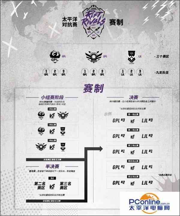 英雄联盟LOL洲际赛赛程及参赛地区战队介绍