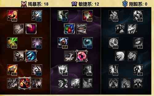 '《LOL》S6打野狮子狗天赋点法及符文详解'