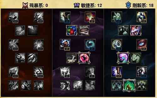 '《LOL》S6打野狮子狗天赋点法及符文详解'