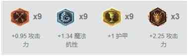 lol血月杀狮子狗天赋加点出装符文怎么选