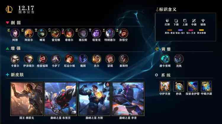 《英雄联盟》12.17版更新（终极魔典克隆战出现几率高）
