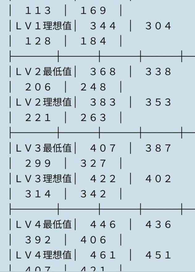 真三国无双5刷马方法介绍