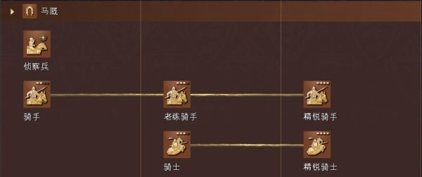 《帝国时代4》英国特性介绍