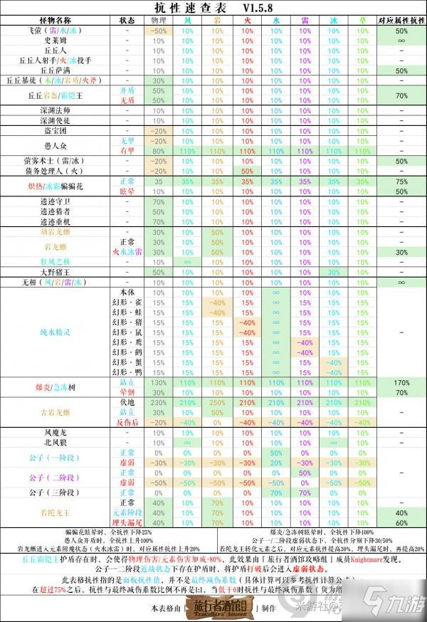 原神债务处理人在哪 原神债务处理人分布位置介绍