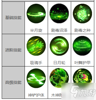 造梦西游4沙僧技能介绍