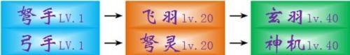 云中歌手游什么职业好 云中歌手游职业推荐