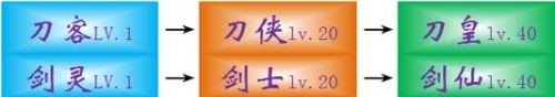云中歌手游什么职业好 云中歌手游职业推荐