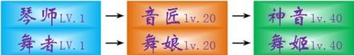 云中歌手游什么职业好 云中歌手游职业推荐