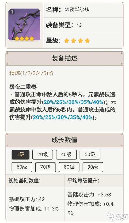 原神菲谢尔圣遗物选择 菲谢尔圣遗物用什么好