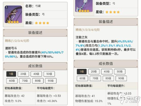 原神菲谢尔圣遗物选择 菲谢尔圣遗物用什么好