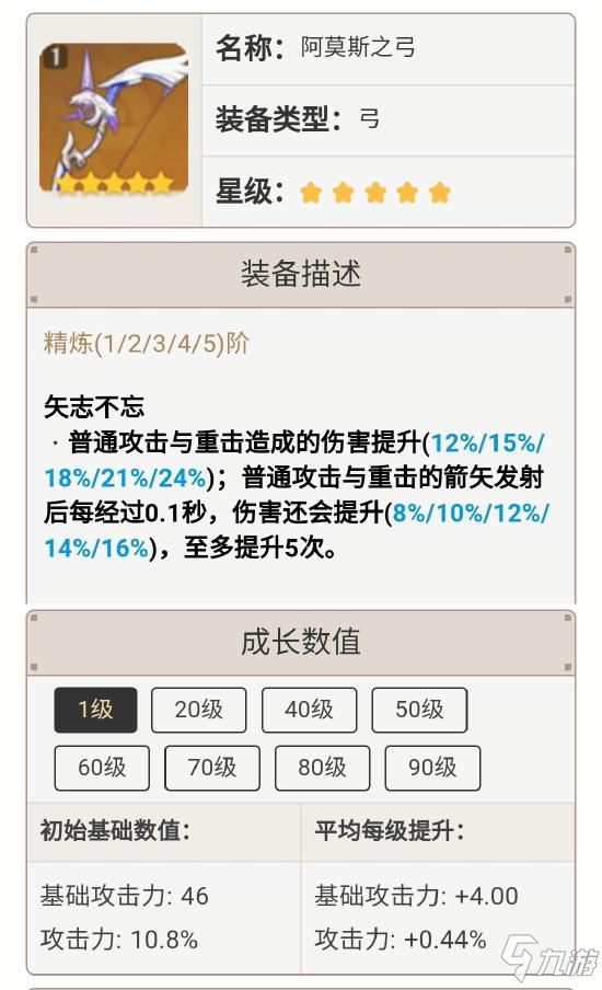 原神菲谢尔圣遗物选择 菲谢尔圣遗物用什么好