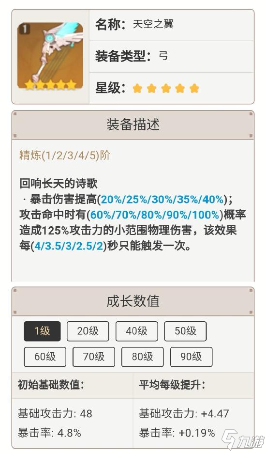原神菲谢尔圣遗物选择 菲谢尔圣遗物用什么好