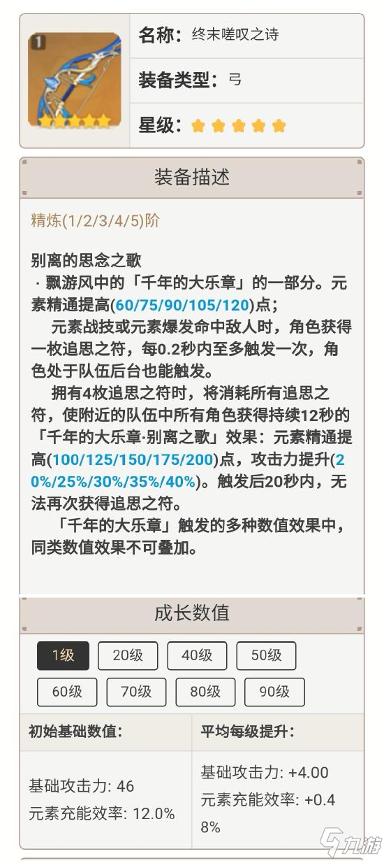 原神菲谢尔圣遗物选择 菲谢尔圣遗物用什么好