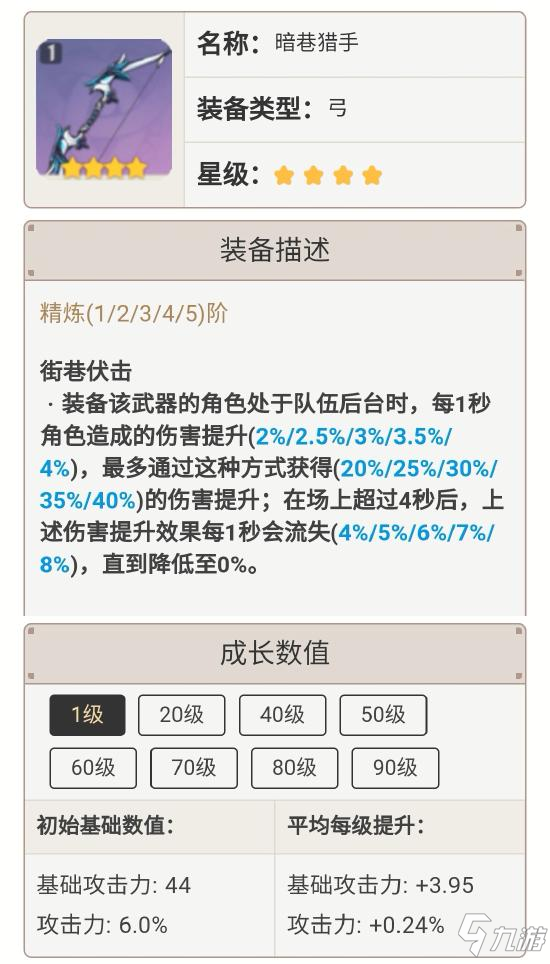 原神菲谢尔圣遗物选择 菲谢尔圣遗物用什么好