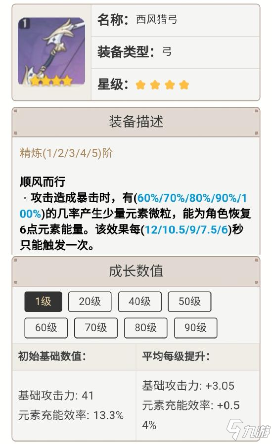 原神菲谢尔圣遗物选择 菲谢尔圣遗物用什么好