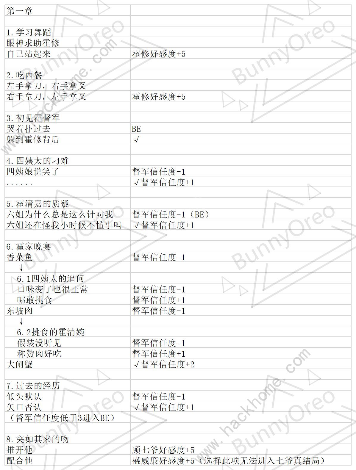 与君心动时游戏攻略大全 全剧情通关结局一览[多图]图片2