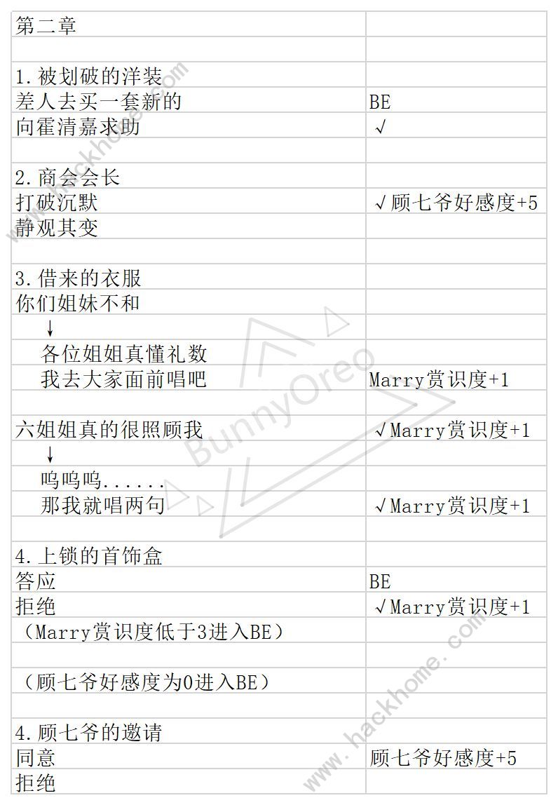 与君心动时游戏攻略大全 全剧情通关结局一览[多图]图片3