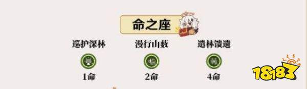 原神柯莱命座解析 柯莱命座抽取性价比推荐