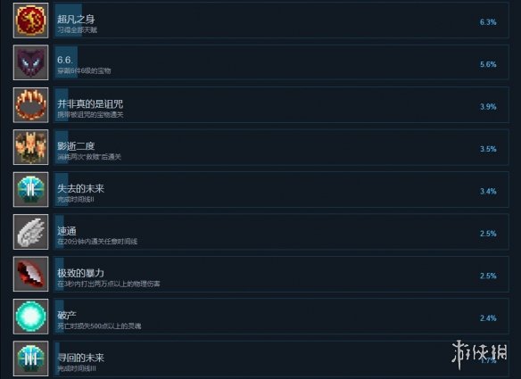 游侠网4