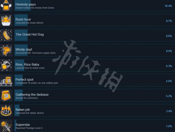 游侠网4