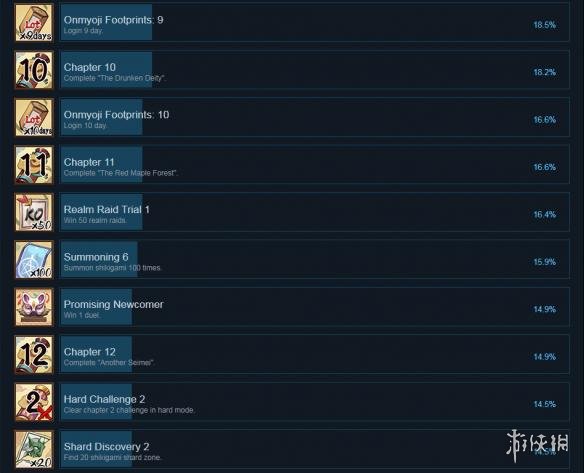游侠网