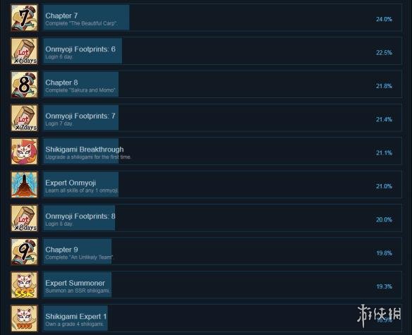 游侠网