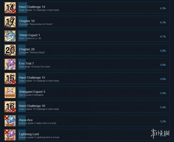 游侠网